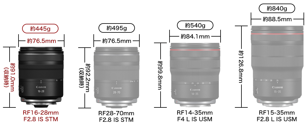 Canon 正式發表 RF 16-28mm F2.8 IS STM！第二款非 L 鏡恆定大光圈變焦鏡