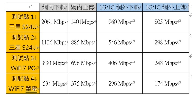 MERCUSYS 水星網路 Wi-Fi 7 系列路由器網友實測集錦：從遊戲玩家到智慧家庭，滿足多樣化聯網需求