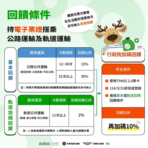 TPASS 2.0 上路懶人包：如何申請？與 1.0 差在哪？跟北捷原有的常客優惠可以合併計算嗎？