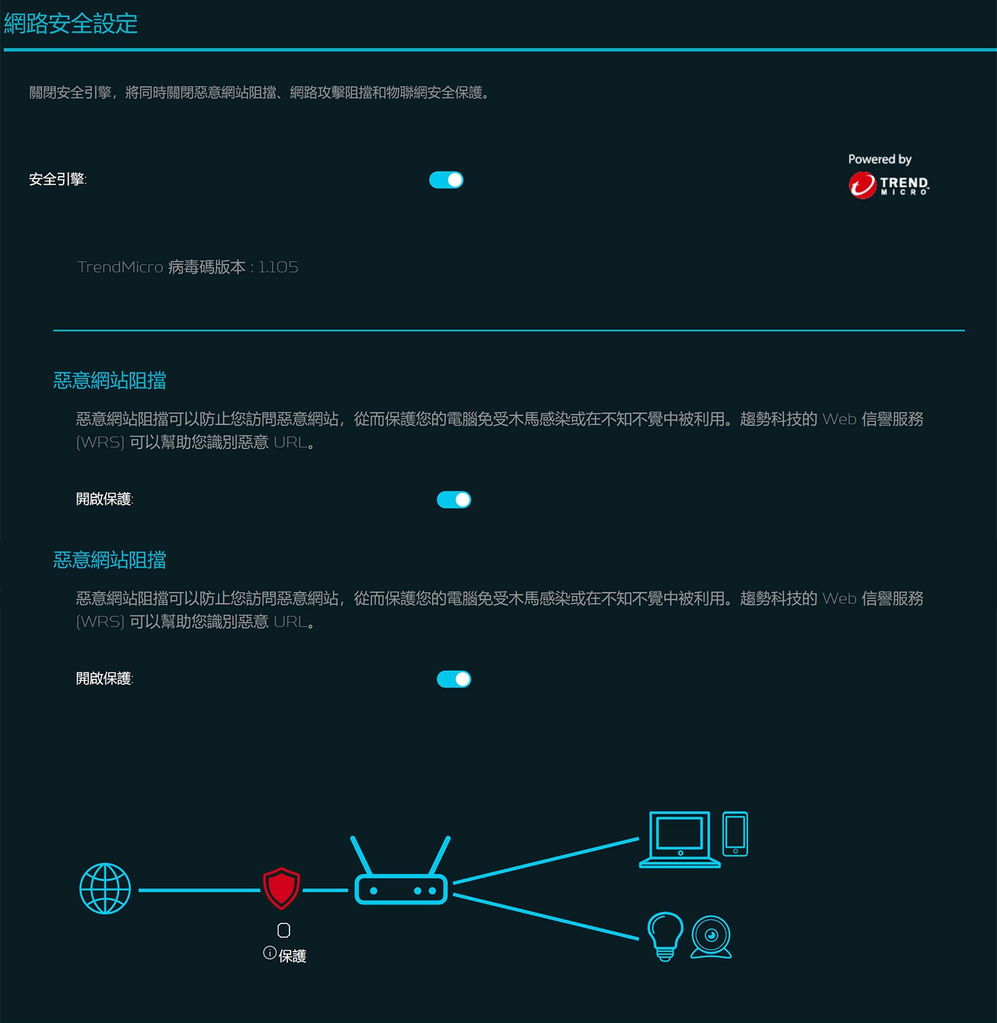 網頁後台中也可以查看內建 Trend Micro 的網路安全設定與功能詳細說明。