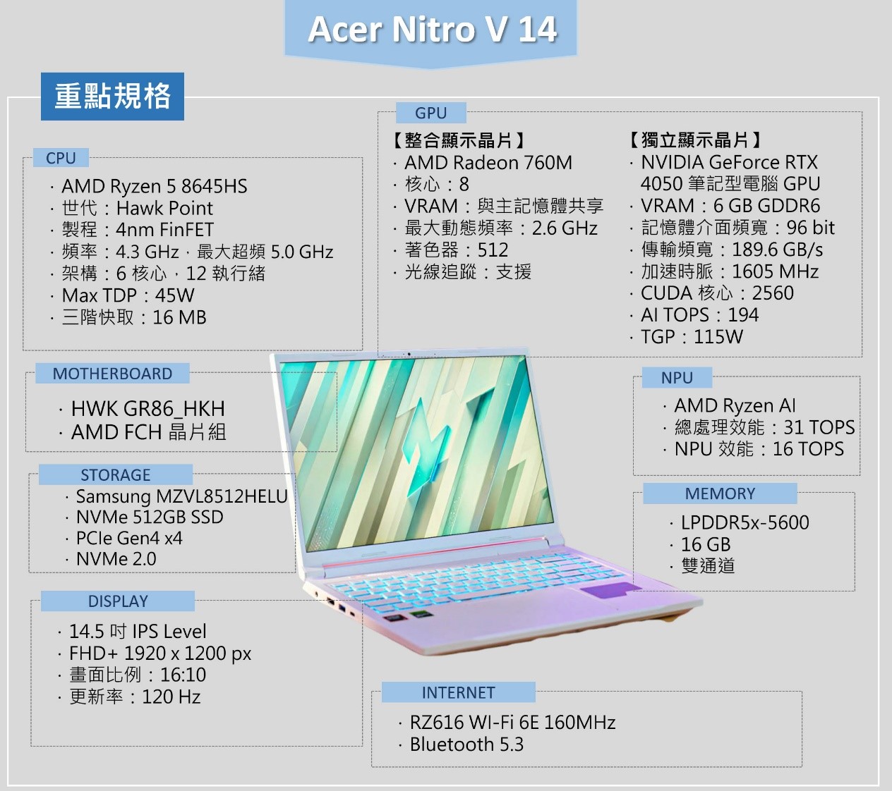 純白美型跨界電競筆電 Acer Nitro V 14 AMD 開箱實測：效能與行動力兼具的優質選！