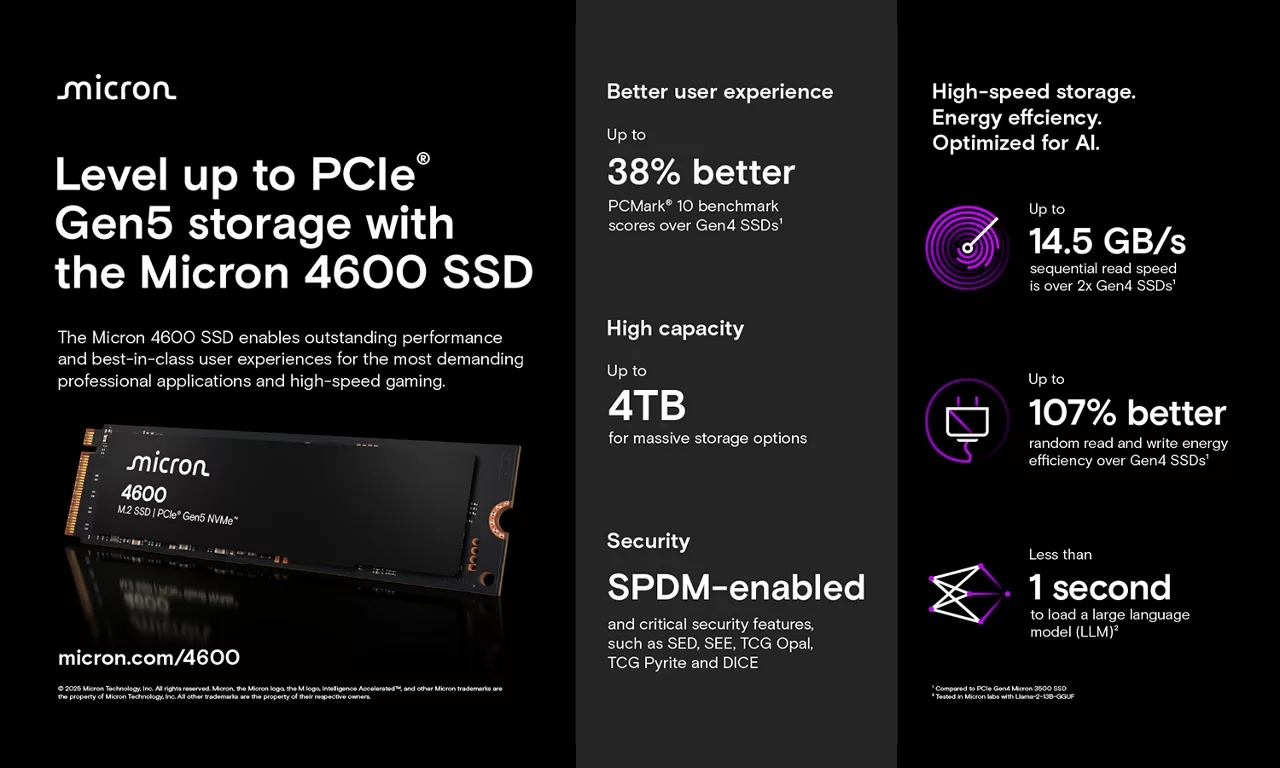 美光推出 Micron 4600 PCIe Gen5 NVMe SSD，大幅提升 AI PC 效能與能源效率