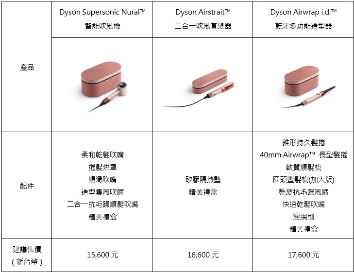 Dyson 美髮科技「山櫻粉」限定色登場，售價 15,600 元起