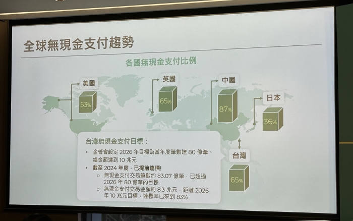 台灣訂定 10 兆元無現金支付目標，AFTEE 先享後付雙「戶」併進推動 BNPL 消費新時代