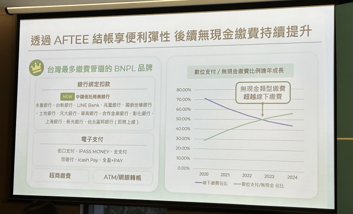 台灣訂定 10 兆元無現金支付目標，AFTEE 先享後付雙「戶」併進推動 BNPL 消費新時代