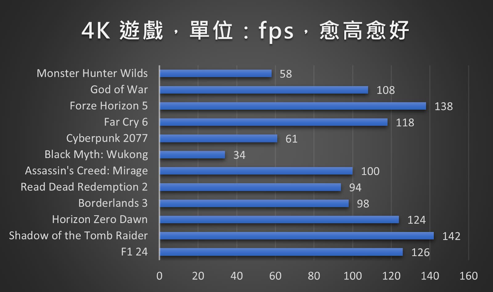 最超值的 NVIDIA RTX 50 系列顯示卡：GeForce RTX 5070 Ti 16G VANGUARD SOC LAUNCH EDITION