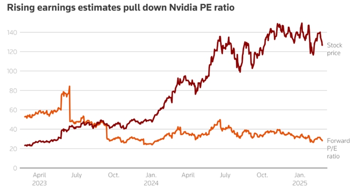 輝達財報撐住「算力疑慮」，證明了AI 支出熱潮依舊