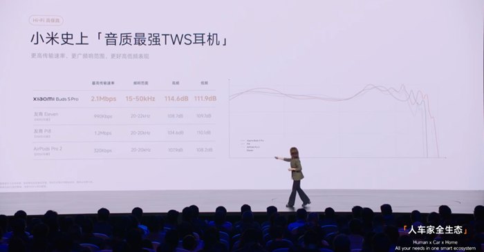 小米 Buds 5 Pro 真無線藍牙耳機發表，還有一款 Wi-Fi 音訊傳輸版本