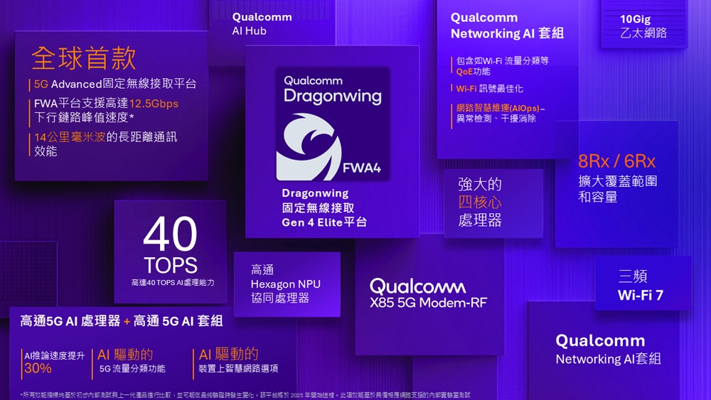 【MWC 2025】高通推出 Dragonwing FWA Gen 4 Elite，全球首款支援 5G Advanced 的固定無線接取平台