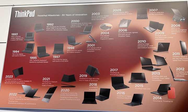 Lenovo Yamato Lab 大和實驗室參訪：成就 ThinkPad 經典，持續致力創新及研發