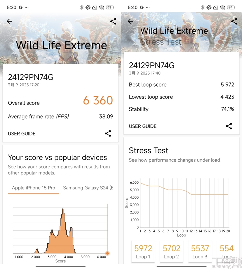 3DMark 測試圖形處理表現分數也很出色，長時間遊戲也穩定。