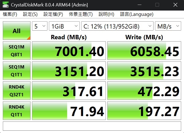 利用 CrystalDiskMark 測試一條 1TB NVMe PCIe M.2 Gen 4 SSD，於循序讀取測得約 7,001.4MB/s，寫入約為 6,058.45MB/s，不管在讀取或存取速度表現上都很不錯。