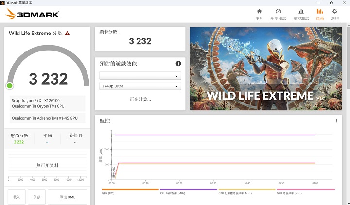 以 3DMark Wild Life Extreme 為跨平台裝置進行 DirectX 12 基準測試，在此獲得 3,232分。