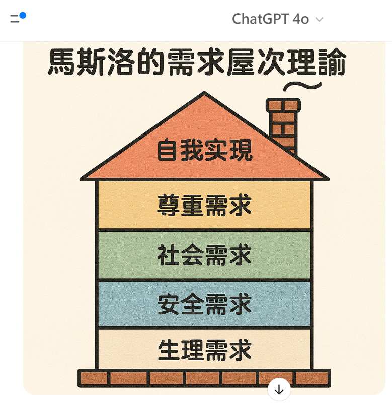 ChatGPT 4o能夠生成多少種圖片？貼圖、風格漫畫到創意圖解，AI創意用法完全上手