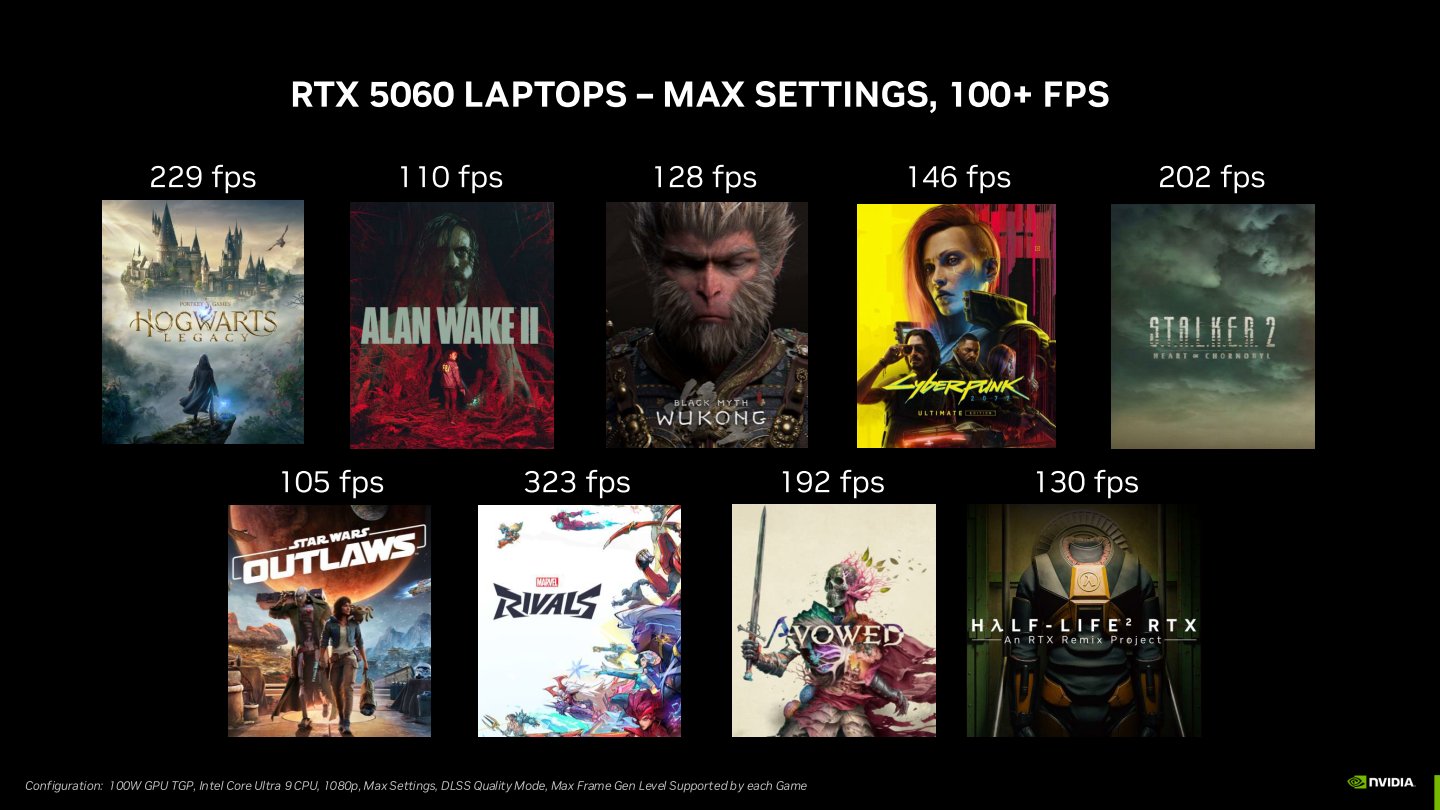 行動版GeForce RTX 5060顯示晶片也能將多款熱門遊戲在1080p解析度的FPS效能推上100幀。