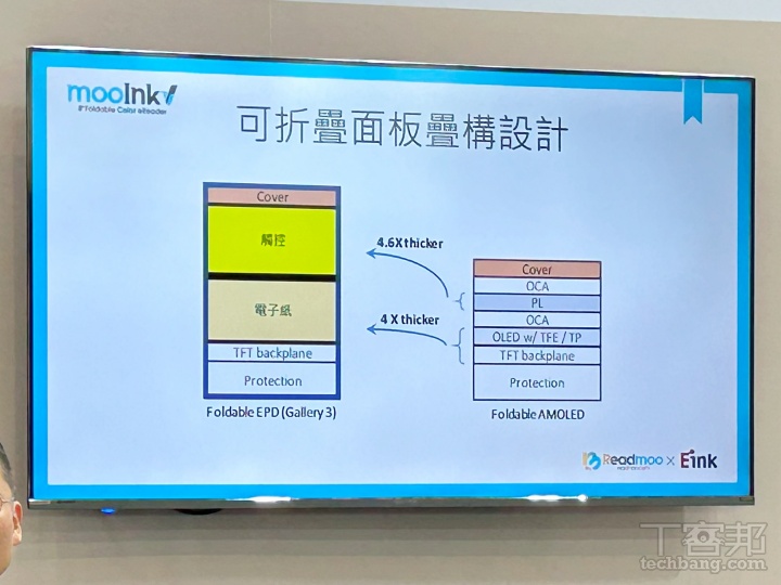 全球第一台「折疊」彩色電子書閱讀器正式亮相！讀墨 8 吋 mooInk V 面板技術、外觀亮點一次看