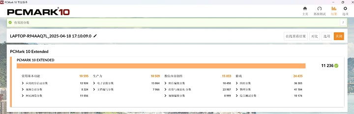 PCMark 10 Extended 是較完整的測試模式下，也以遊戲測試 GPU 和 CPU 性能，在此總分獲得 11,236分，已可滿足專業工作使用需求，其細項成績為一般電腦工作 10,595 分、生產力 10,509 分、數位內容創作 15,833 分、遊戲 24,435 分。