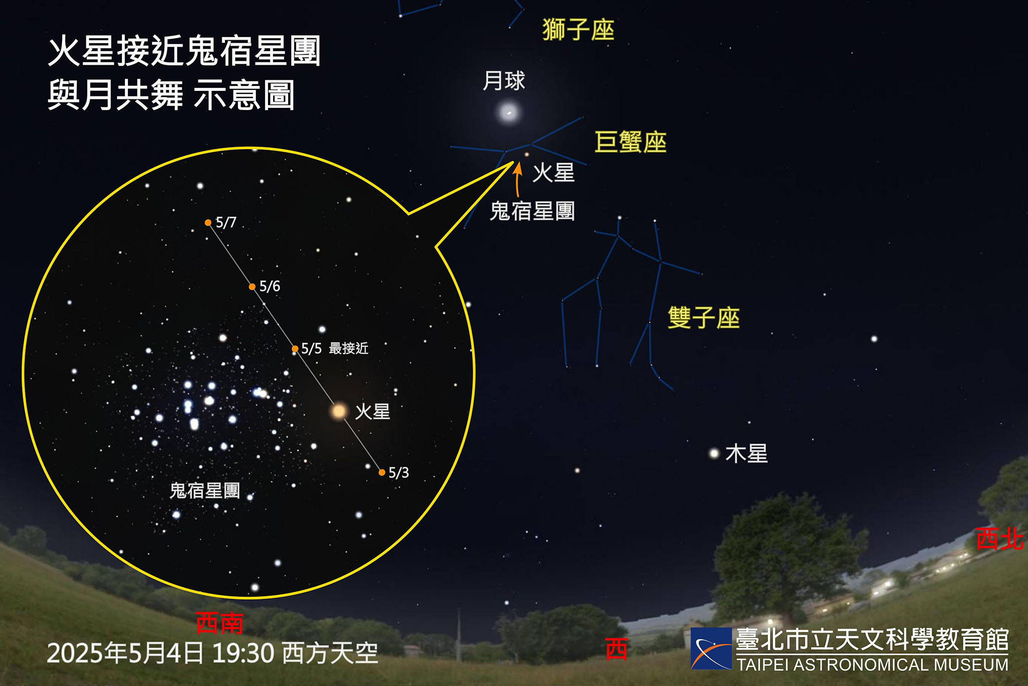 五月星空攝影指南：捕捉火星穿越鬼宿星團、流星雨與金星合月的奇幻時刻