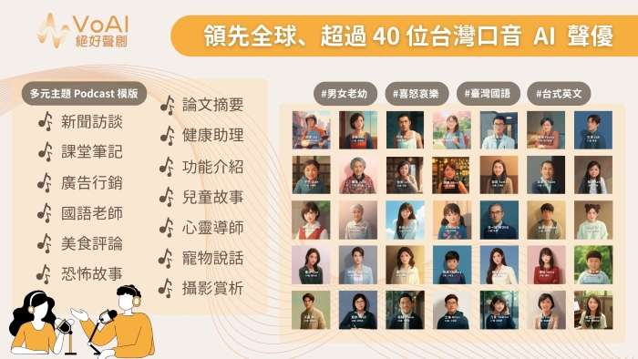「VoAI 絕好聲創」推出 AI Podcast 平台，提供 40 位不同聲線、不同年紀台灣口音 AI 配音員