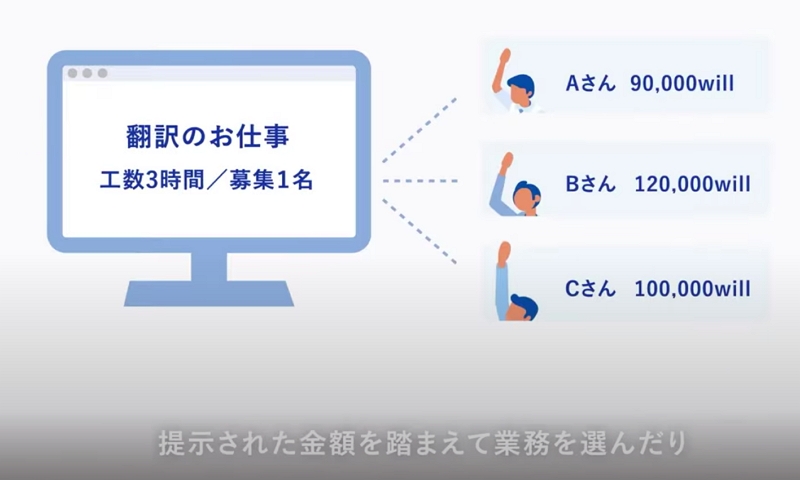 這間日本公司沒有主管可以叫你做事，7000名員工都靠「社內貨幣Will」去爭取工作以及調派團隊