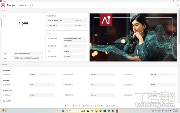 在 UL Procyon AI Computer Vision 測試中，針對多款神經網路模型進行測試，於「NVIDIA TensorRT」框架下針對 GPU 進行測試，於 float32 精準度下獲得分 1,544 分。