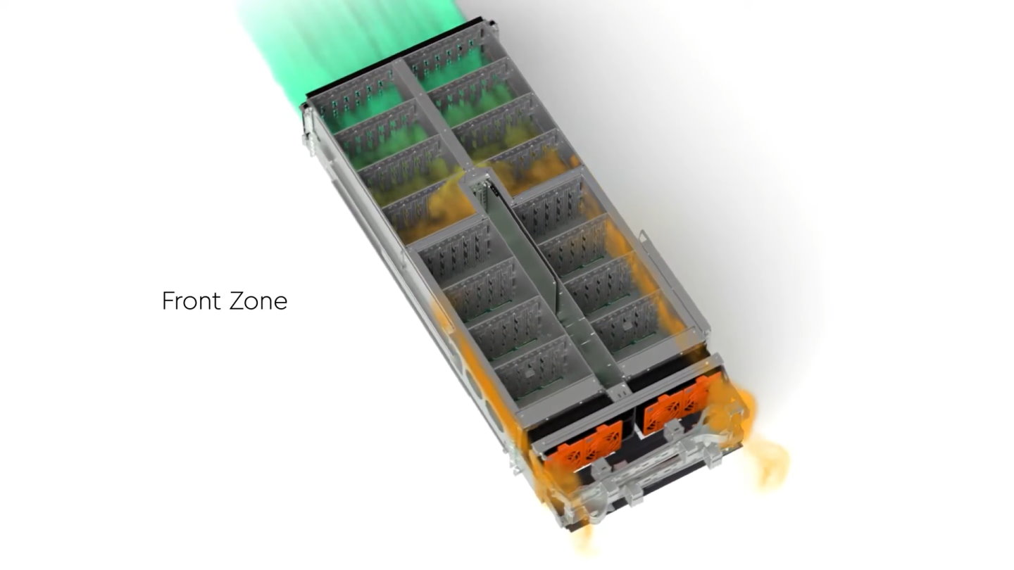 Western Digital ArcticFlow技術為伺服器規劃3組獨立風道，第1組專為前方區域硬碟散熱。（綠、紅色分別代表冷、熱空氣）
