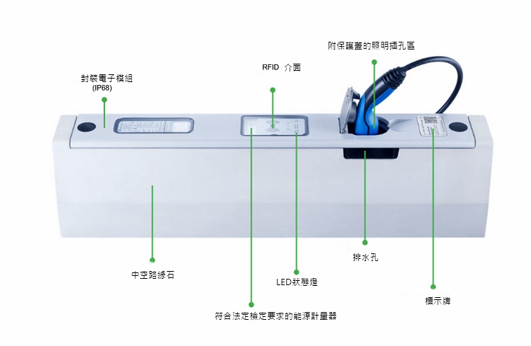 德國新型「路緣充電座」與人行道完美融合，隱密程度連電動車主都找不到