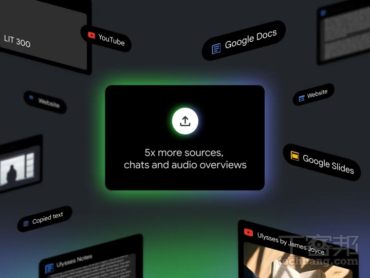 NotebookLM Plus 提供免費版 5 倍以上的語音摘要、筆記本和來源數量，助力用戶輕鬆消化各種主題的資訊。