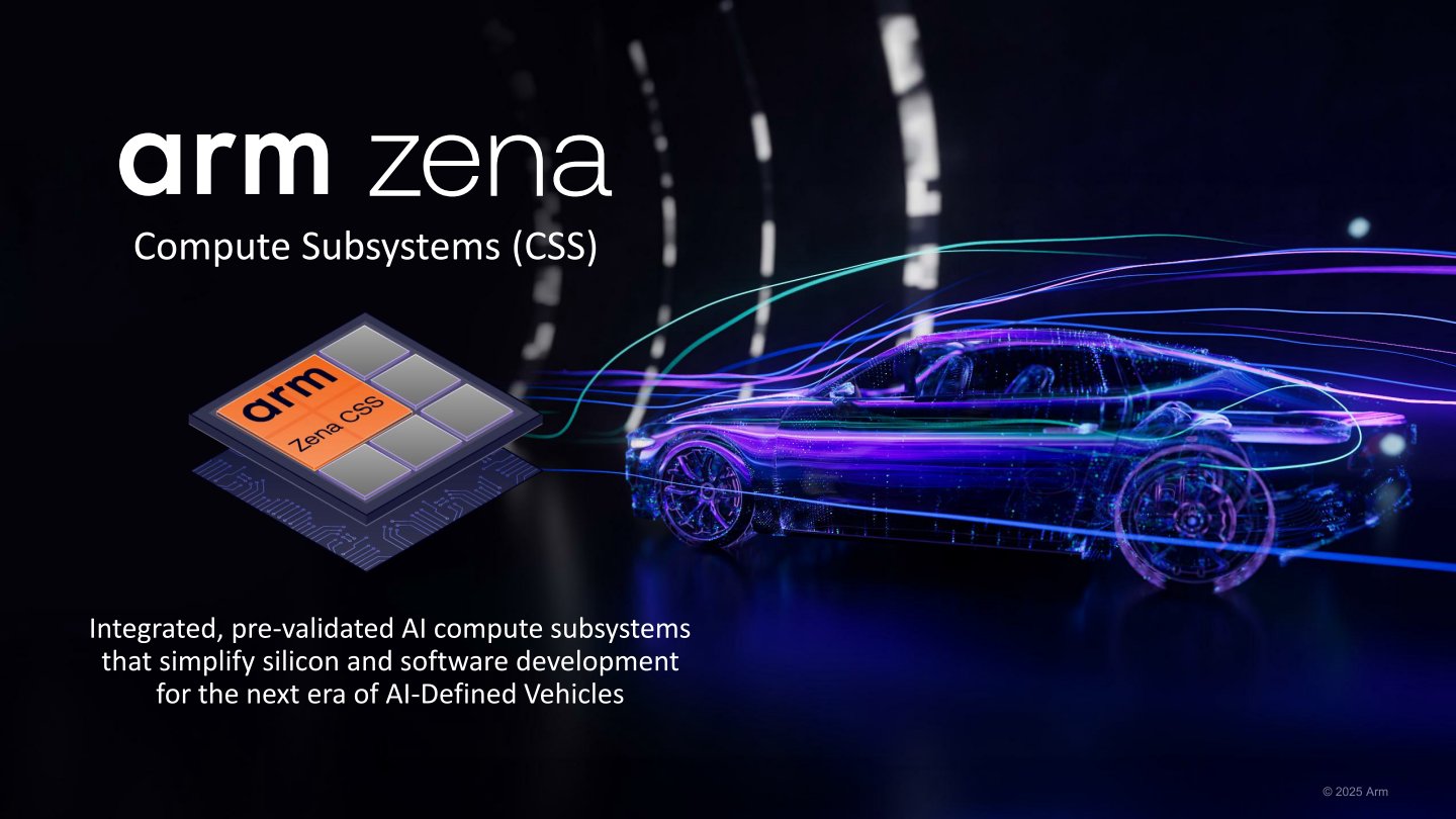 Zena CSS提供預先整合、認證的運算平台，簡化晶片與軟體開發流程，有助於打造下一代AI定義車輛。