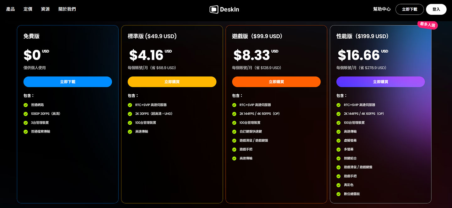  DeskIn 提供了三種不同付費方案，其中「遊戲版」就擁有最佳效能，也能支援更多遊戲控制的便利功能。