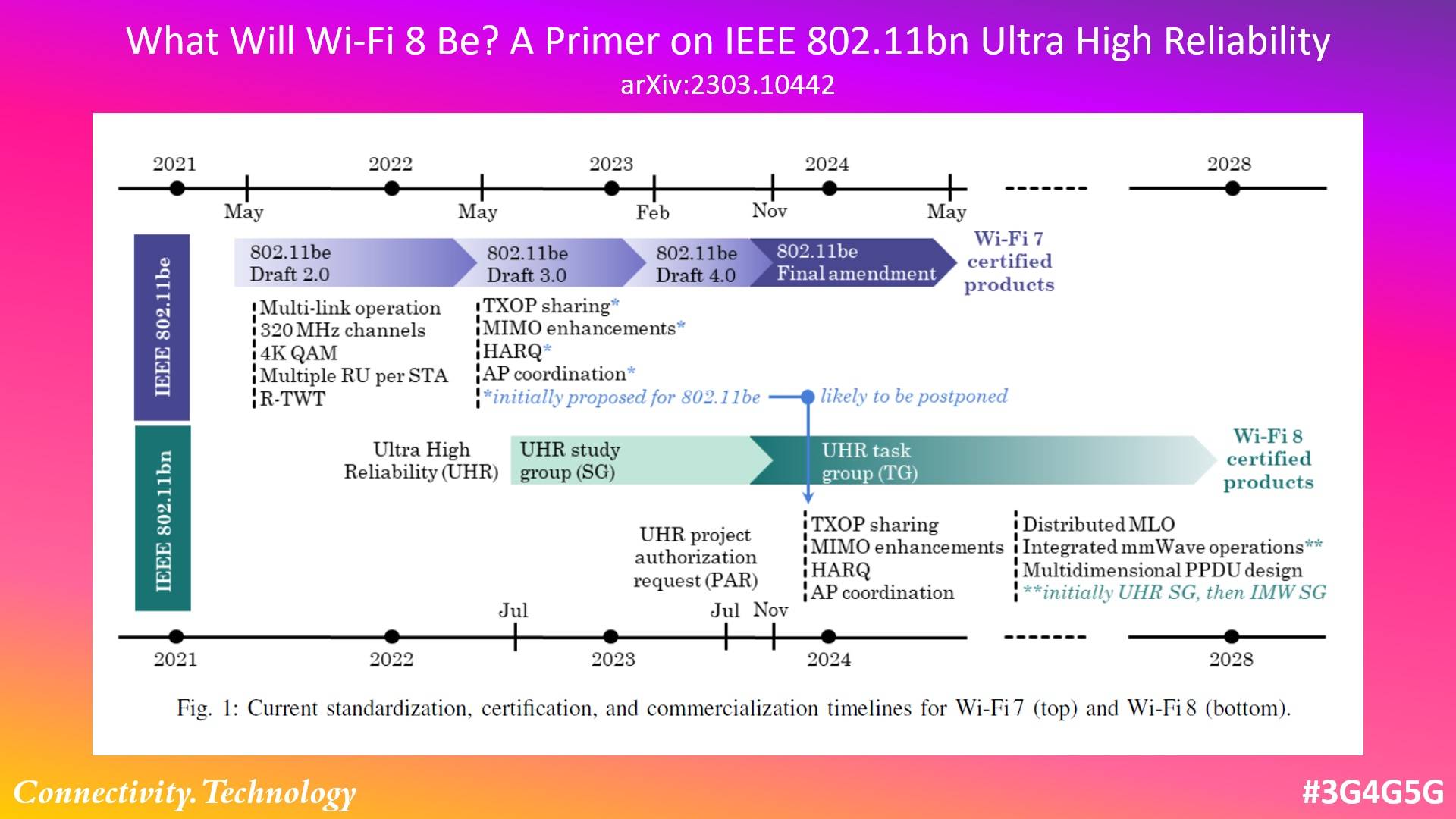 Wi-Fi 8快來了：預計2028年登場，強化訊號穩定與多裝置環境可靠性