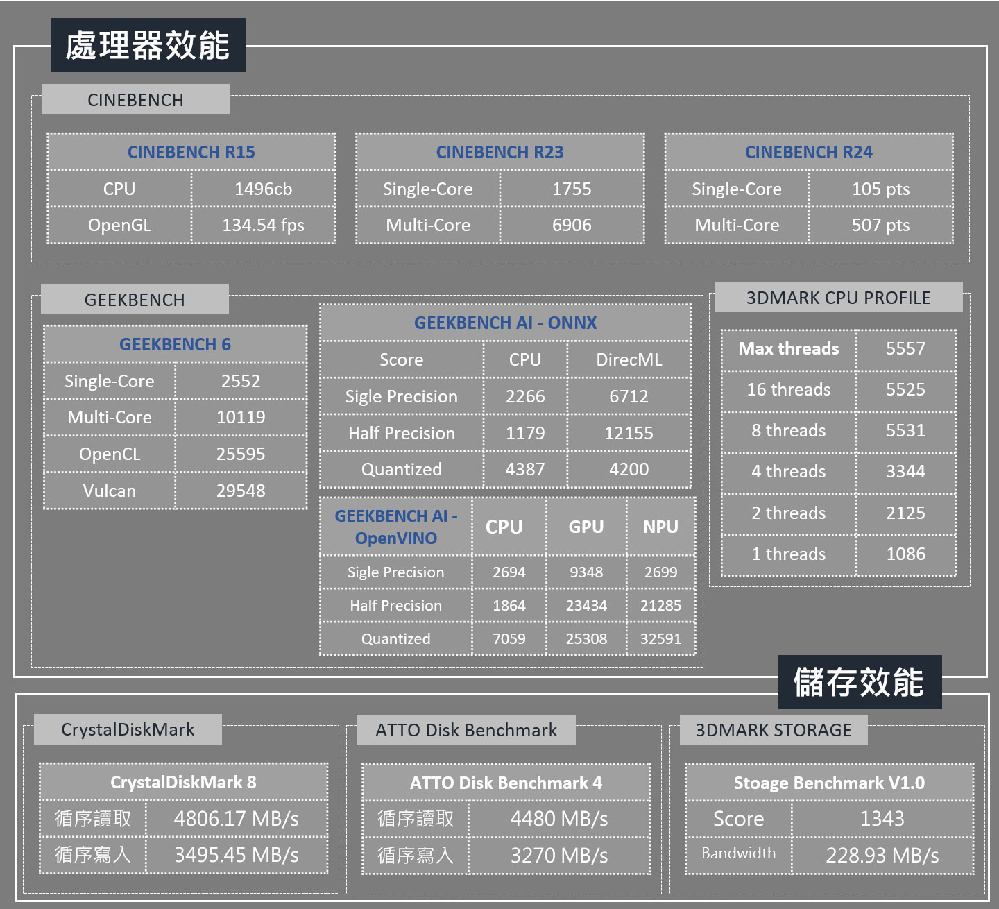 Acer Aspire 14 AI 開箱實測：能輕鬆入手的 Copilot+ PC，OLED 螢幕升級視覺體驗！