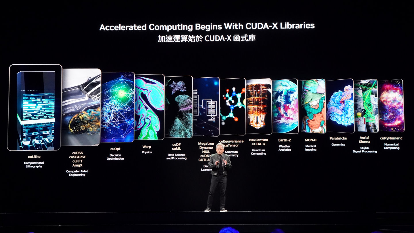 NVIDIA為CUDA統一運算架構開發了cuLitho（運算式微影加速函數庫）、Aerial（電信訊號處理）、Monai（開源醫學影像領域AI框架）、Earth-2（地球的數位孿生）、cuQuantum（加速量子運算模擬）等大量加速運算含數庫，為各行各業提供強大的運算效能。