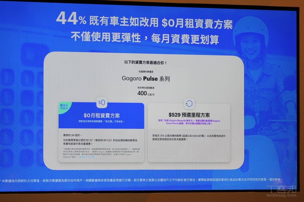 Gogoro 震撼彈！首推「$0 月租」資費，騎多少付多少彈性計價