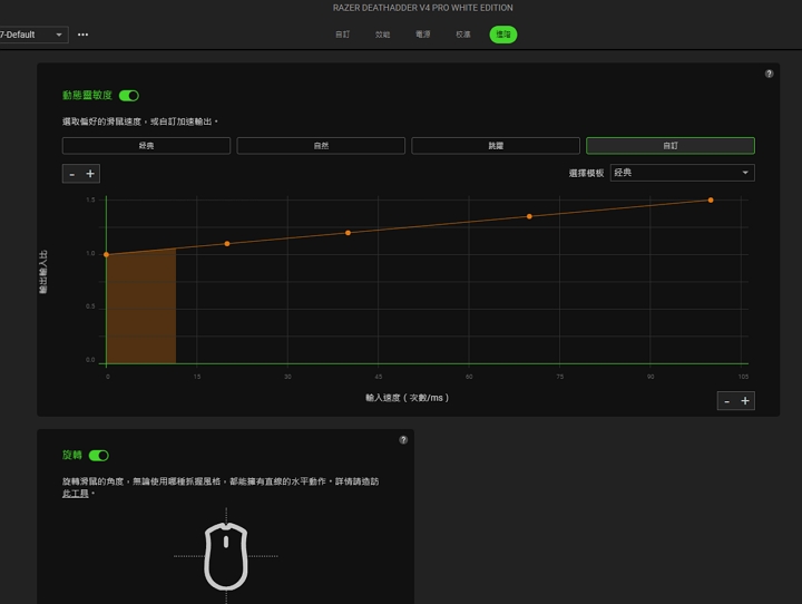 在進階設定頁面中，有動態靈敏度與滑鼠旋轉角度的設定，動態靈敏度有經典、自然、跳躍、自訂等四種曲線配置，會根據使用者手掌的移動速度與所選的曲線設定檔，自動進行靈敏度的調整。而旋轉則是調整滑鼠的使用角度，來配合使用者的抓握習慣。