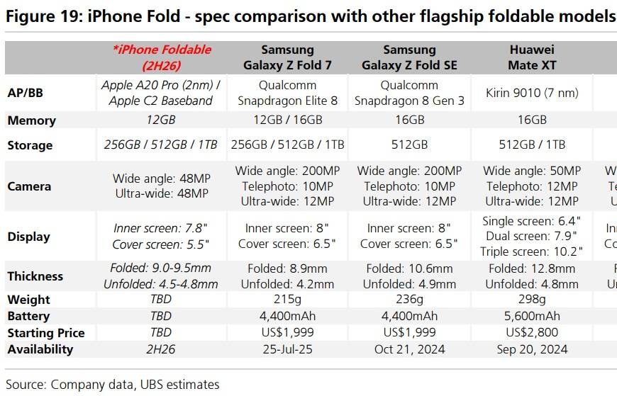 傳蘋果折疊 iPhone 明年登場，首度搭載自研 C2 基頻晶片取代高通