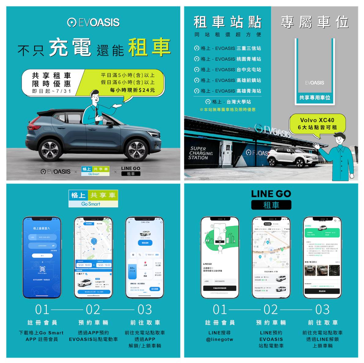 Volvo XC40 進駐 EVOASIS 六大站點，推出「充電站即租車點」共享電動車服務