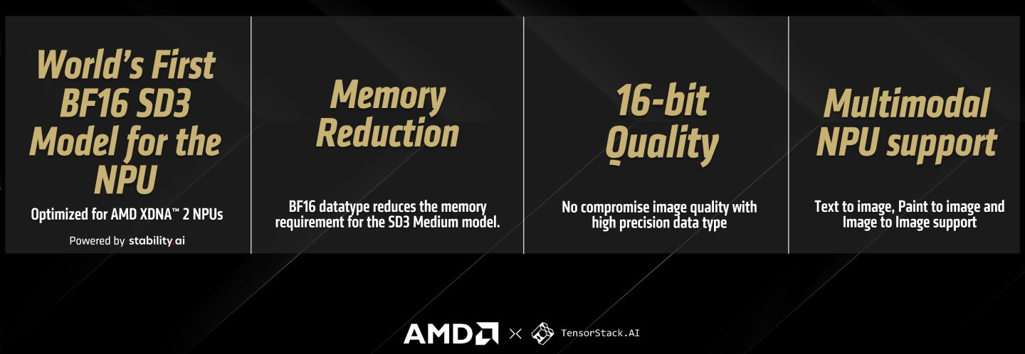 Stable Diffusion 3.0 Medium模型採用BF16資料類型，能降低記憶體需求並提高運算速度。