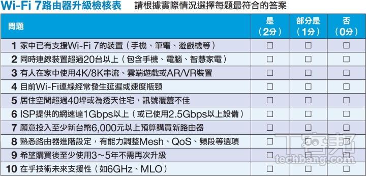 Wi-Fi 7 路由器選購指南：破解五大迷思，升級前必看！
