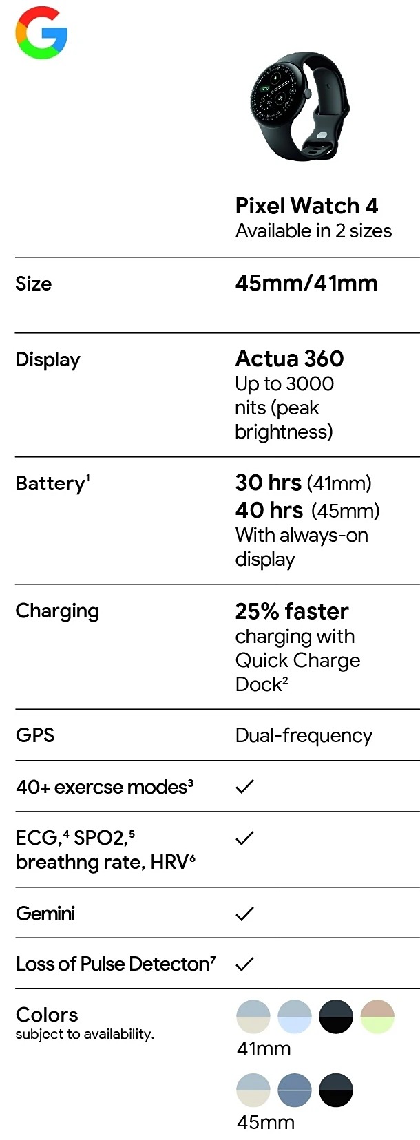 Google Pixel Watch 4 搶先看：螢幕亮度飆到 3000 尼特、主打 AI 語音互動