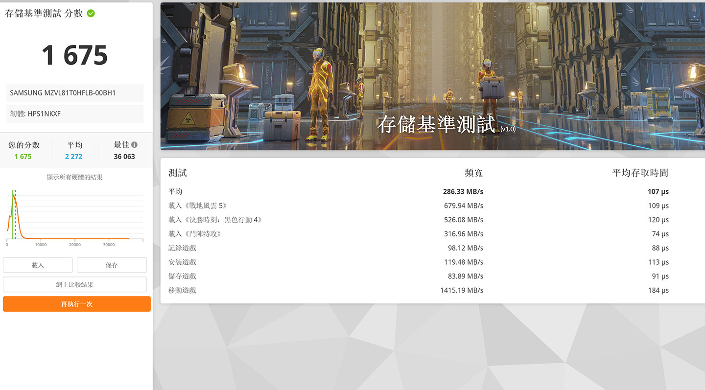 透過 3DMark 的存儲基準測式模式的跑分結果。