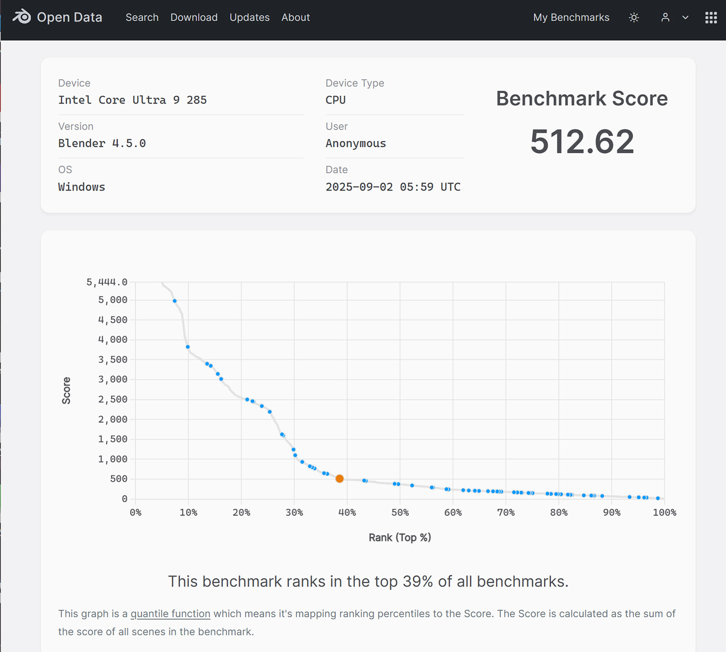 Blender 的效能跑分，上圖為 CPU 的分數結果與成績排序。