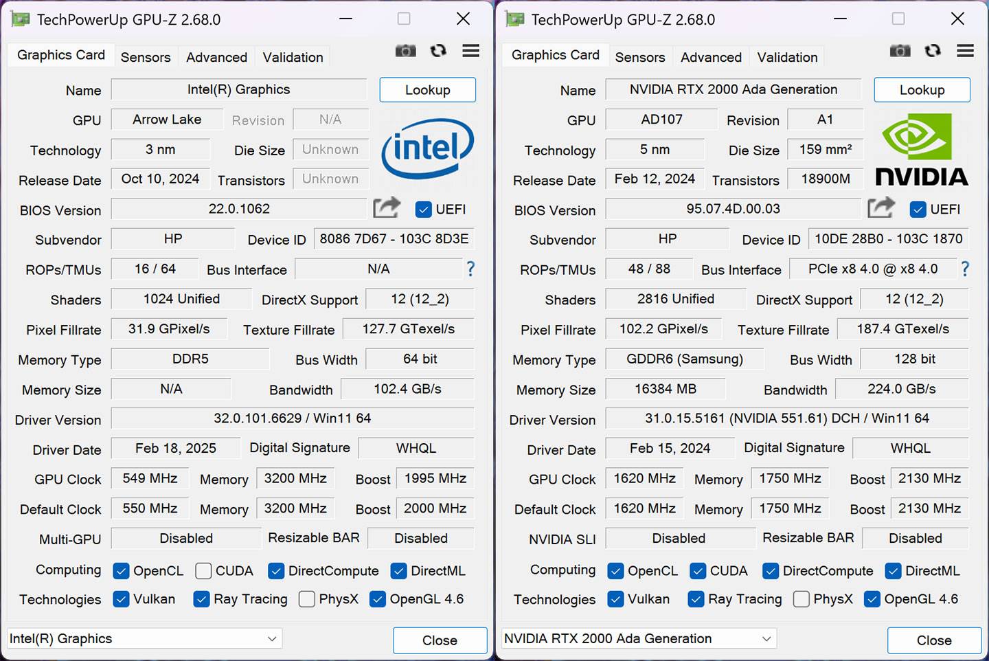 透過 GPU-Z 查看 HP Z2 Mini G1i 的整合型 ntel Graphics GPU（圖左）與獨立高效能的 NVIDIA RTX 2000 Ada 專業繪圖卡的規格（圖右）。