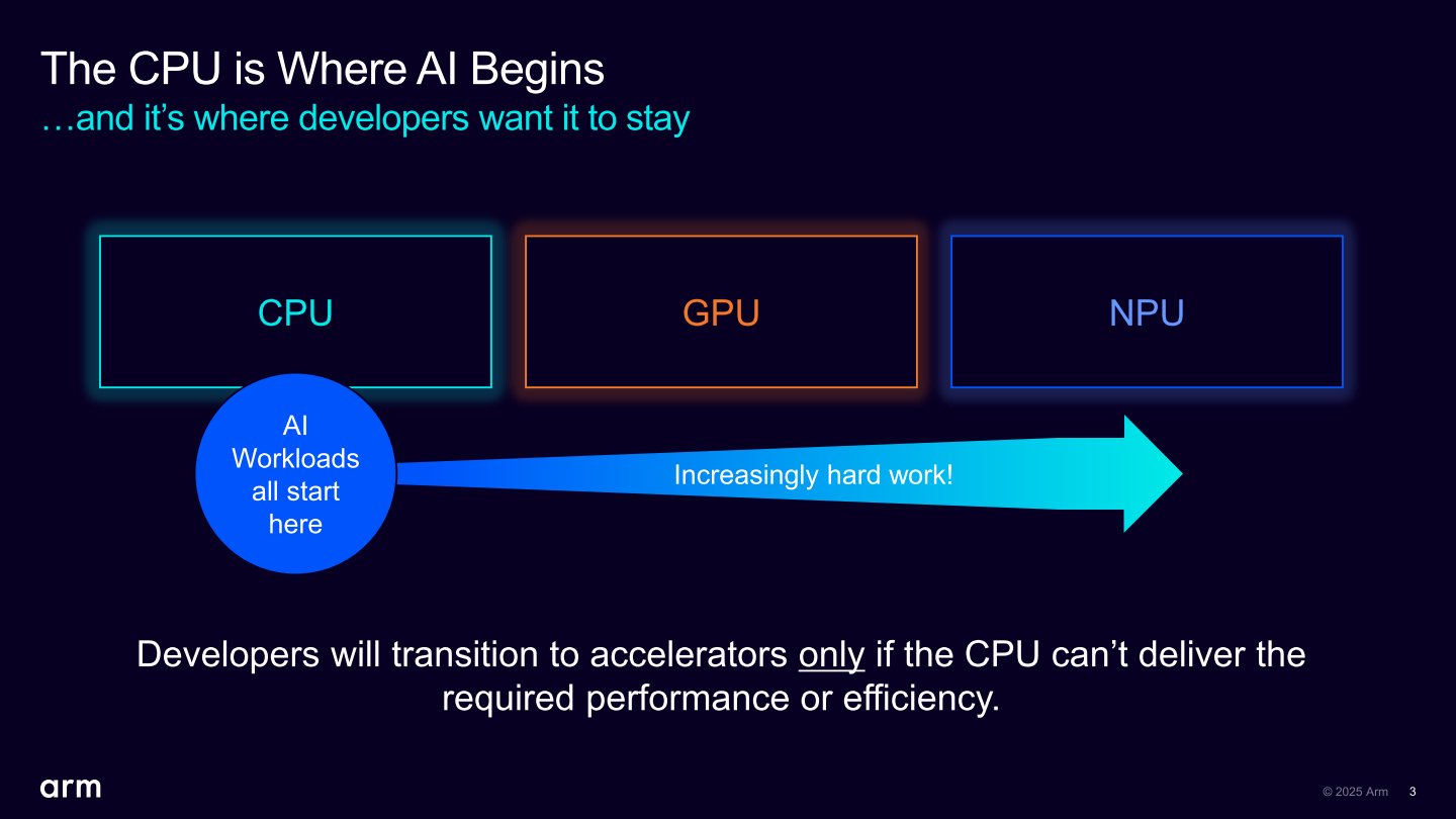 Arm表示CPU有著普及度、相容性最高的優勢,即便AI運算效能不是最強,建議開發者將其作為「保底」的基礎運算單元,再往GPU、NPU擴展更豐富、複雜的功能。