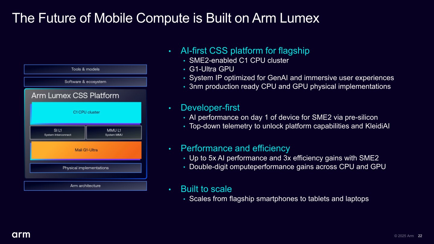 Lumex CSS平台是款首款為旗艦級AI行動裝置設計的運算子系統,協助晶片設計商開發智慧型手機、平板電腦、筆記型電腦等裝置。