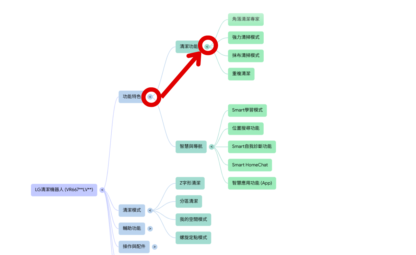 如何用 NotebookLM 打造家電小幫手，解答你所有家電的疑難雜症