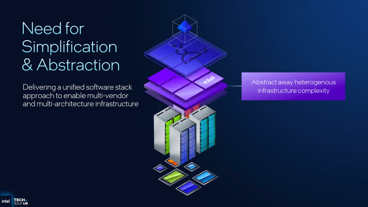Intel的抽象層能夠讓開發者更輕易掌握異質運算的基礎設施複合體，簡化讓各種硬體正常運作的工作流程，