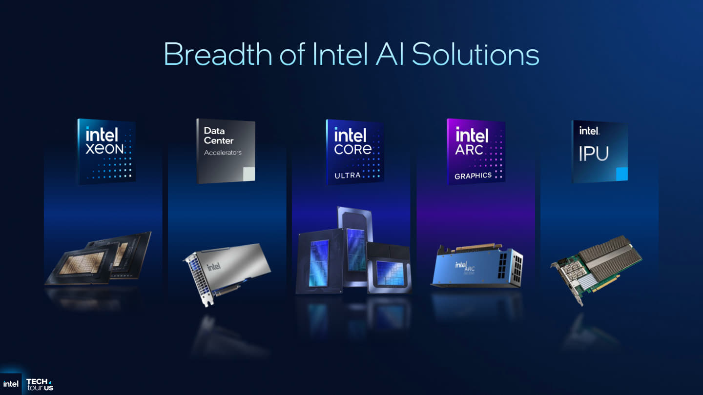 Intel提供Core、Xeon等CPU、 Arc GPU、Gaudi加速器，以及在網路卡上負責資料處理的IPU。
