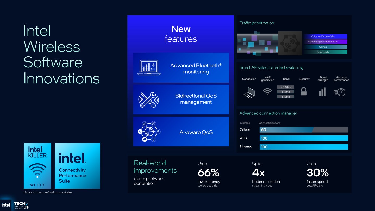 Panther Lake也提供Intel Killer網路功能，並支援雙向QoS以及能偵測AI資料的AI-Aware QoS等流量管理功能。