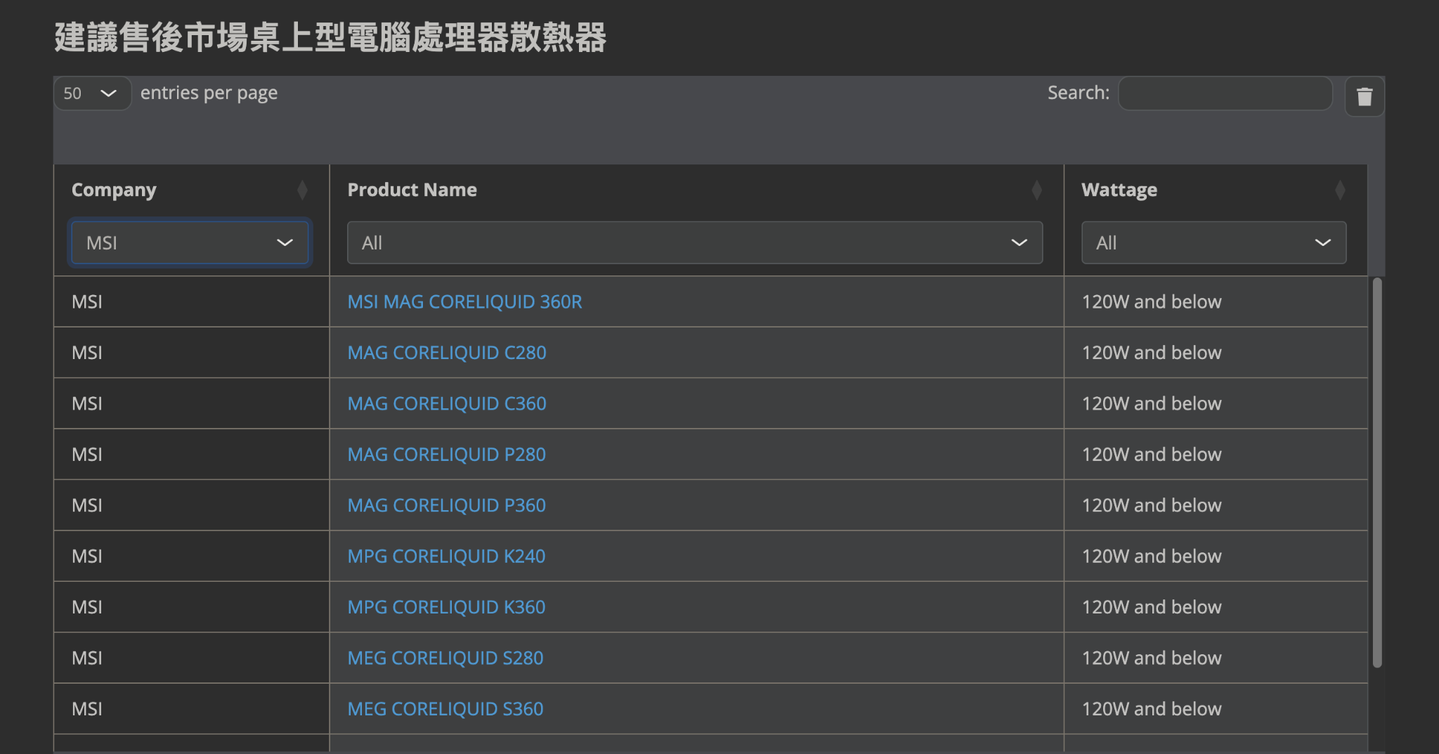 AMD 官方也有列出建議使用的水冷解決方案。(圖片來源：AMD)